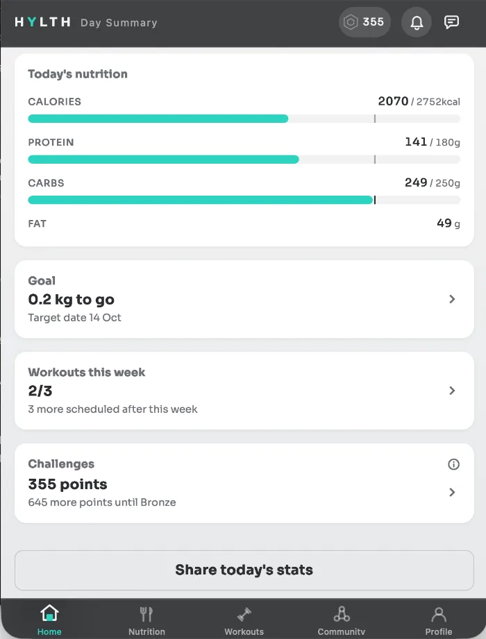 The HYLTH app's home screen, showing today's calories, protein and carbs against target, a goal of 0.2 kg to go, workouts completed this week, and challenge points.