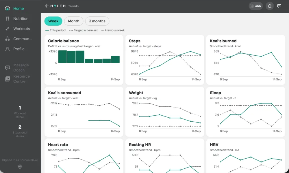 The HYLTH trends screen, showing a grid of charts for steps, weight, sleep, heart rate and more, each comparing this period against the previous one.